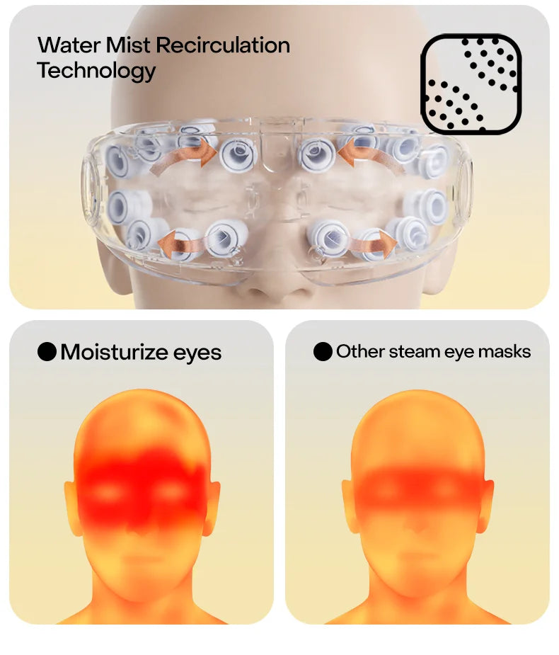 Nano Steam Eye Massager - Warm Spa Acupressure Mask - View 16 | Alpha Medical Care
