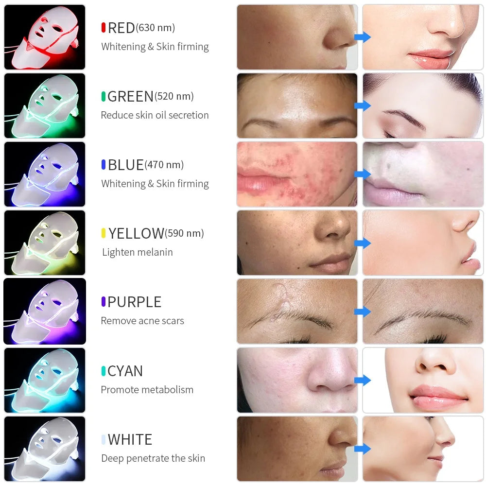 LED Facial Mask with Neck - 7 Colors Photon Anti-Aging - Side View | Alpha Medical Care
