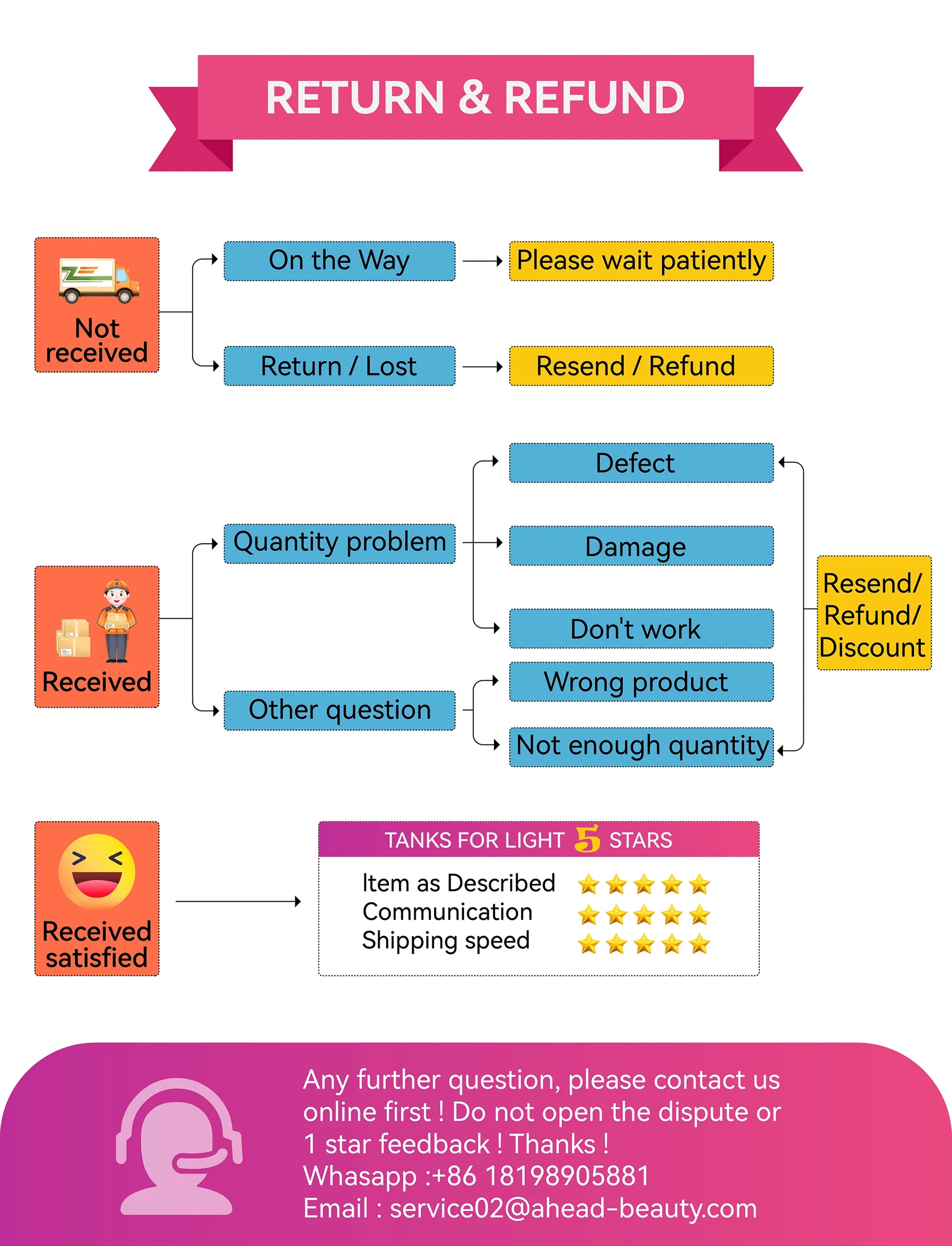 Hello Face Red Light Therapy Mask - Face & Neck Infrared LED - View 34 | Alpha Medical Care