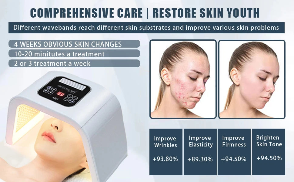 7 Color LED Light Therapy Face Mask - Anti-Aging - View 9 | Alpha Medical Care