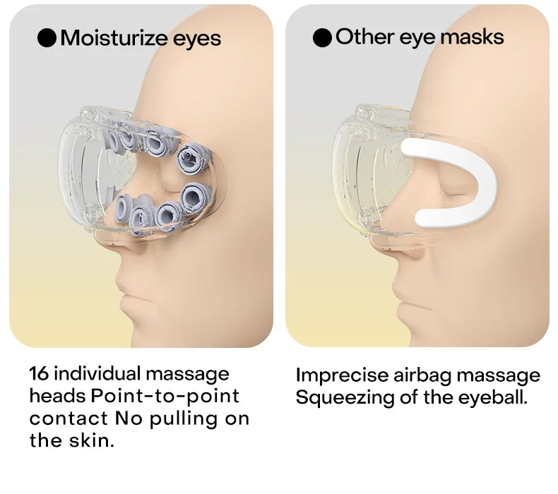 Nano Steam Eye Massager - Warm Spa Acupressure Mask - View 18 | Alpha Medical Care