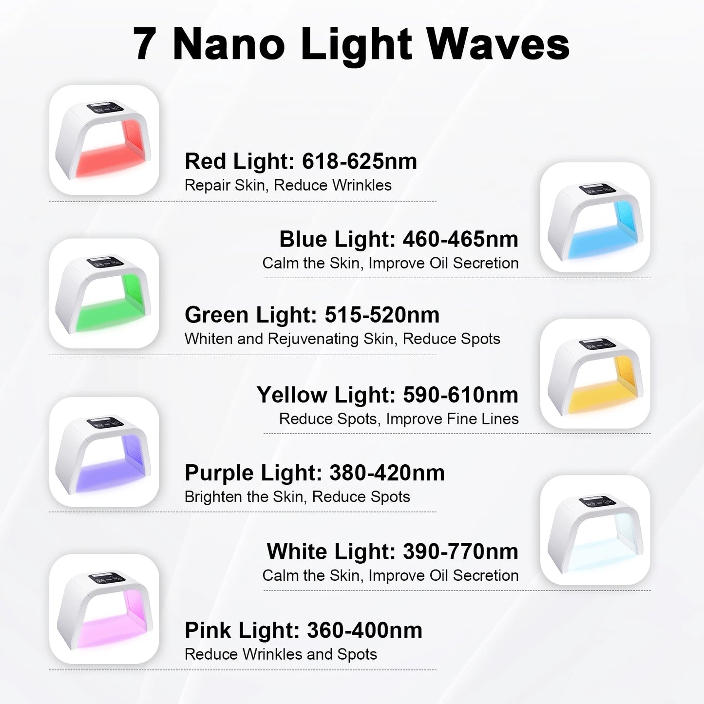 7 Color LED Light Therapy Face Mask - Anti-Aging - Back View | Alpha Medical Care