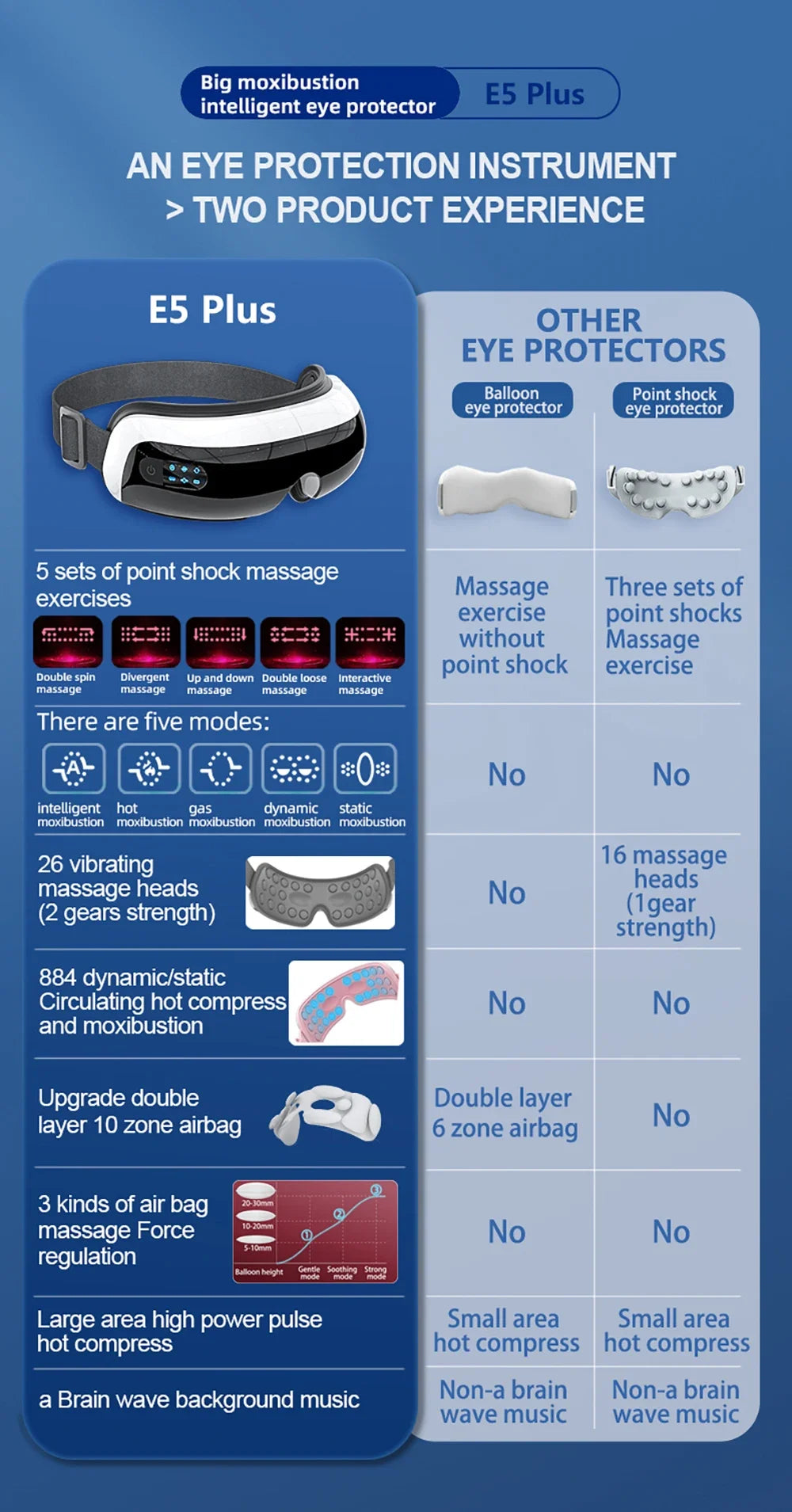 Electric Airbag Eye Massager - Heated Hot Compress - Close-Up | Alpha Medical Care