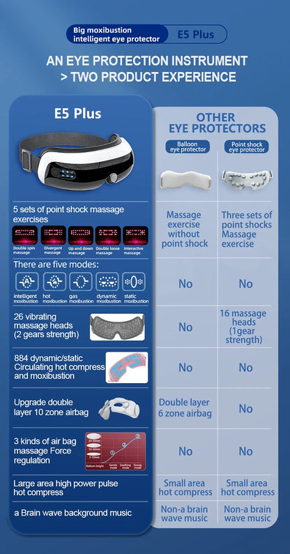 Electric Airbag Eye Massager - Heated Hot Compress - Close-Up | Alpha Medical Care