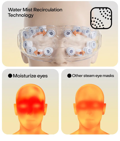 Nano Steam Eye Massager - Warm Spa Acupressure Mask - View 16 | Alpha Medical Care